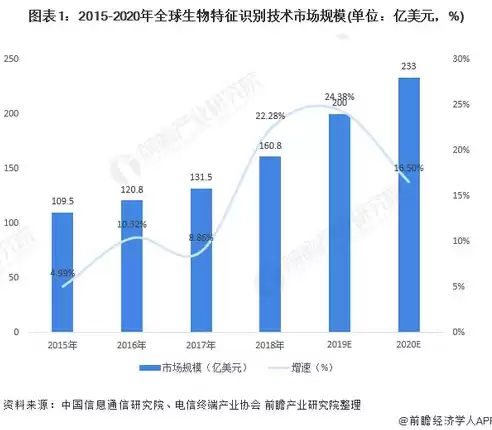 产业和行业区别在哪，产业和行业区别