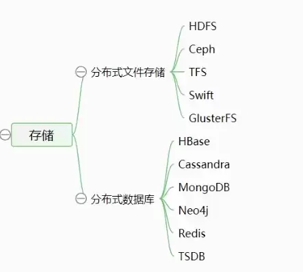 分布式存储最终存在哪个文件，分布式存储最终存在哪