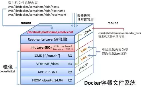 容器技术教程，容器技术基础知识