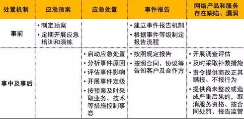 养老保险数据治理工作实施方案最新，养老保险数据治理工作实施方案