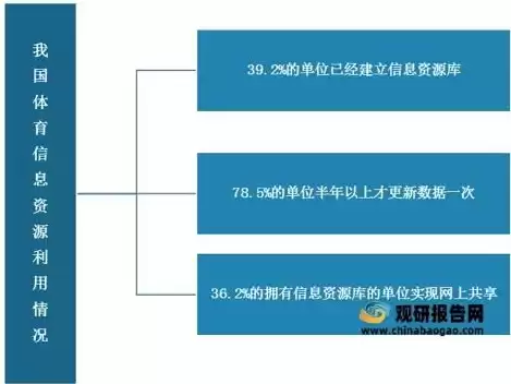 资源利用率低措施，资源利用率提升