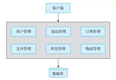 分布式部署的优点有哪些，分布式部署架构图