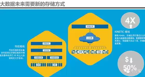 数据安全存储安全解决方案多选题，数据安全存储安全解决方案