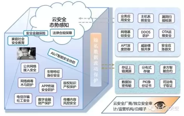 数据隐私和安全，数据隐私与安全热点的关系有哪些