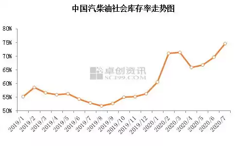 仓库错误率，仓库数据统计错误情况说明怎么写