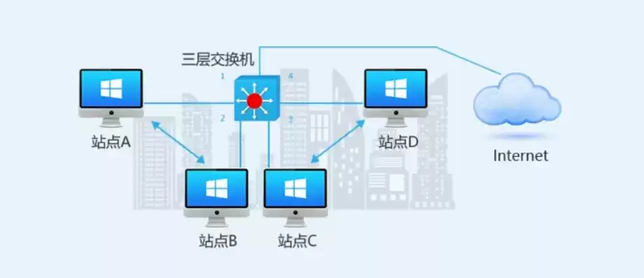 交换机云交换什么意思，交换机支持云管理是什么意思