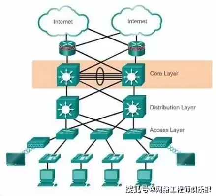 交换机云交换什么意思，交换机支持云管理是什么意思