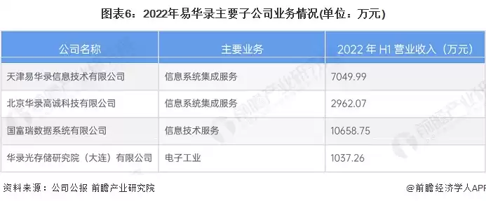 湖南华云数据湖信息技术有限公司2023年产值，湖南华云数据湖信息技术有限公司