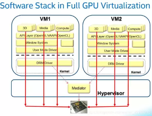 amd 开启虚拟化技术，amd打开虚拟化技术