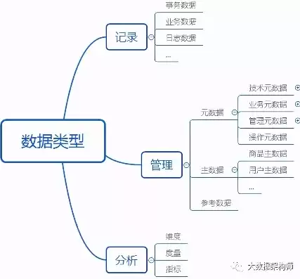 主数据和元数据有什么区别和联系，主数据和元数据有什么区别