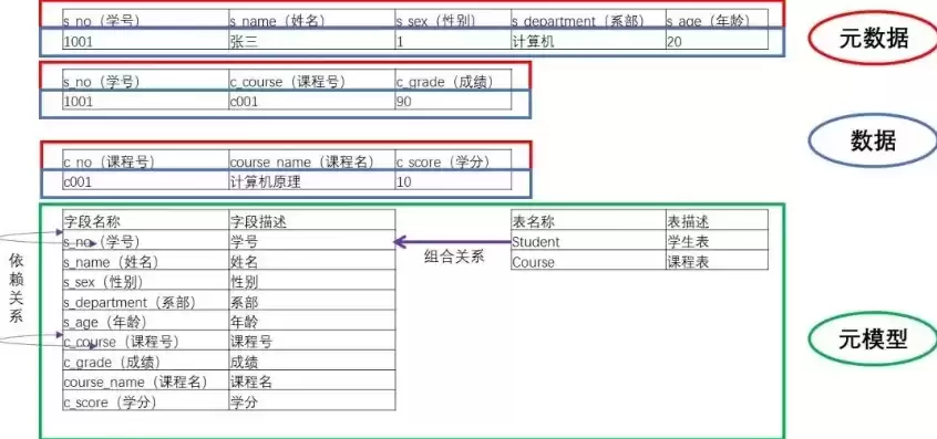 数据项和数据元的区别和联系，数据项和数据元的区别