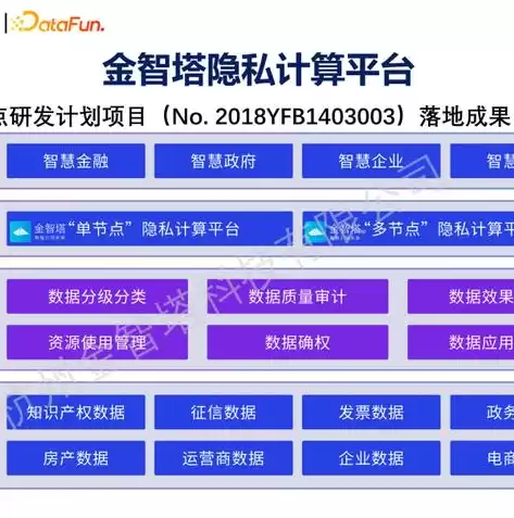 大数据下的隐私保护有哪些方面，大数据下的隐私保护有哪些