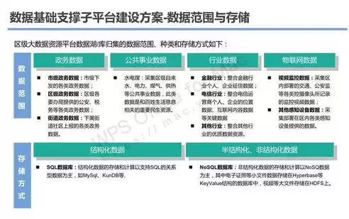 大数据平台项目实施方案范文，大数据平台项目实施方案