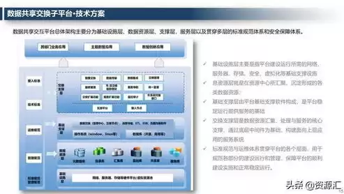 大数据平台项目实施方案范文，大数据平台项目实施方案