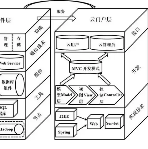 虚拟化与云计算的3000字的论文有哪些，虚拟化与云计算的3000字的论文