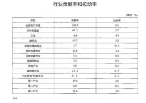 国民经济行业分类名录详解最新，国民经济行业分类名录详解