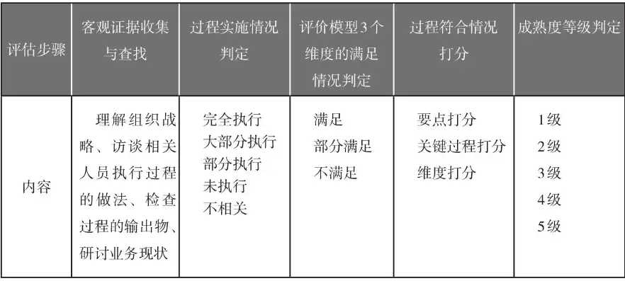 合规性评价指标有哪些要求，合规性评价指标有哪些