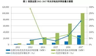 储能与分布式能源的区别，储能与分布式能源