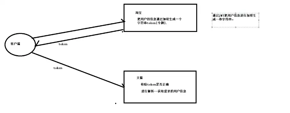 前后端分离实现单点登录的方法，前后端分离实现单点登录