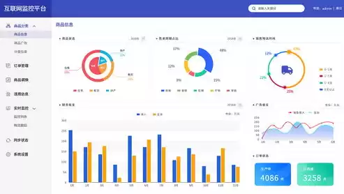 云平台数据管理，云后台数据管理系统