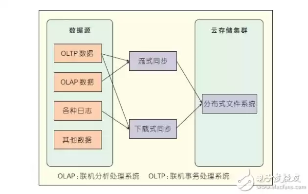 云计算软件开发架构图，云计算软件开发架构图