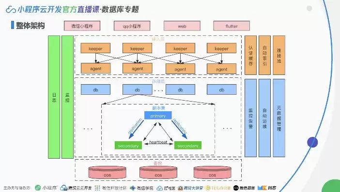 云计算软件开发架构图，云计算软件开发架构图