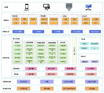 云计算软件开发架构图，云计算软件开发架构图