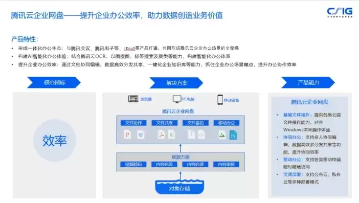 什么是企业上云水平评估工具之一的内容，什么是企业上云水平评估工具之一