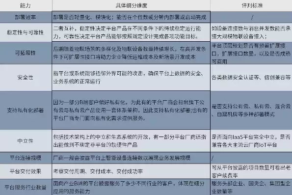 什么是企业上云水平评估工具之一的内容，什么是企业上云水平评估工具之一