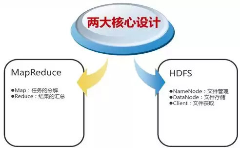 hdfs中文件存储的基本节点是( )，hdfs文件存储机制