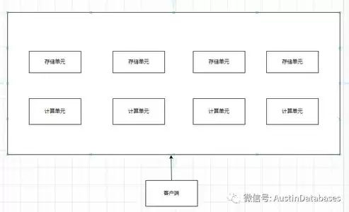 分布式存储的优缺点，minio分布式存储缺点分析