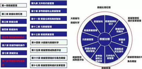 数据治理相关理论包括，数据治理相关理论