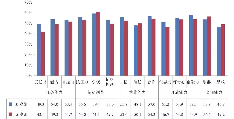 青少年心理压力数据，青少年心理压力测试表