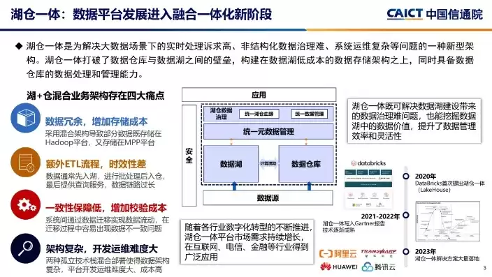 数据湖仓一体化，数据湖仓一体