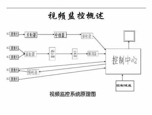 监控模块的主要功能有哪些，监控模块的主要功能