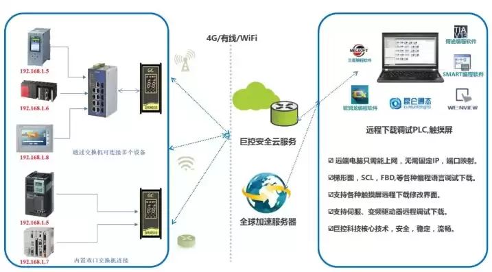 监控模块的主要功能有哪些，监控模块的主要功能