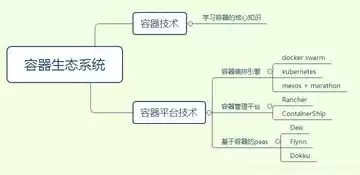 容器技术简介，容器技术概述怎么写