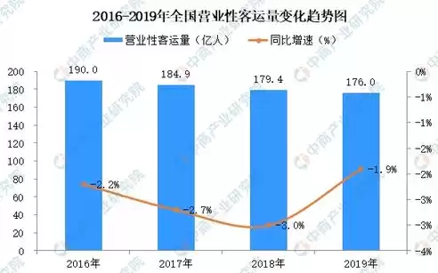 去年为0同比增长怎么算，上年数据为0如何计算同比增长率