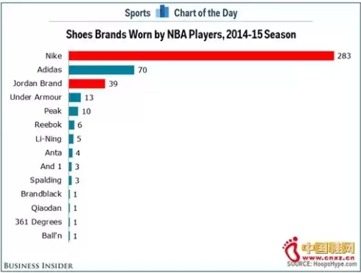 nba数据统计规则，nba常规赛数据统计软件app