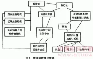 电子商务价值链定义，电子商务企业价值链名词解释