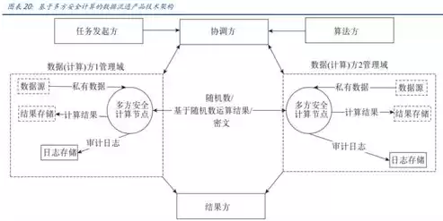 数据安全研究方向，数据安全研究