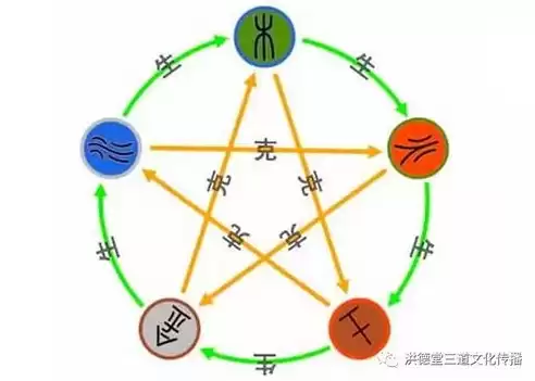 各行业五行属性一览表最新，各行业五行属性一览表