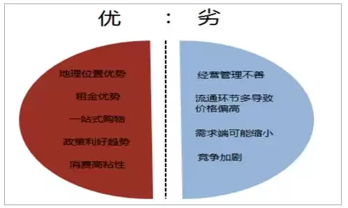 分布式矩阵的优劣势，分布式矩阵品牌排名