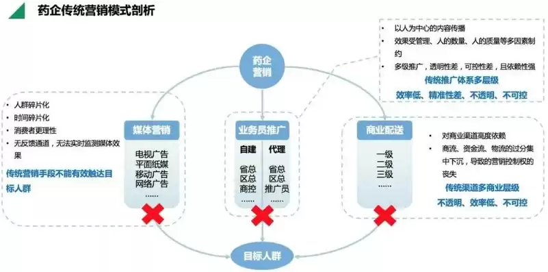 智慧城市营销策略，智慧城市营销模式