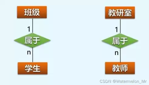 数据中心架构及集成优化设计，数据中心架构及集成优化