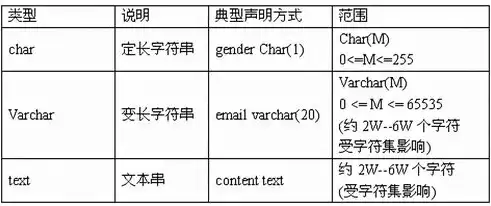 数据库的类型和特点是什么，数据库的类型和特点