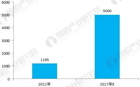 智慧城市龙头企业排行榜，智慧城市龙头企业排行榜