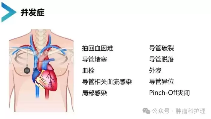 输液港并发症处理及预防，输液港并发症的处理