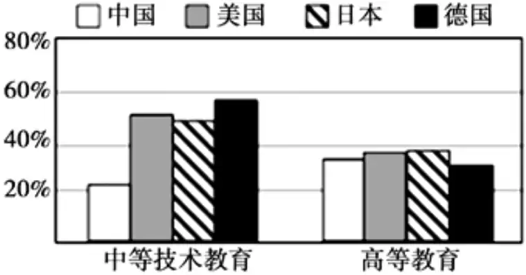 下列数据中不属于国家核心数据的是?(5分)，下列数据中不属于国家核心数据的是_。