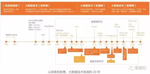 数据仓库和数据挖掘有哪些应用领域呢英语，数据仓库和数据挖掘有哪些应用领域呢